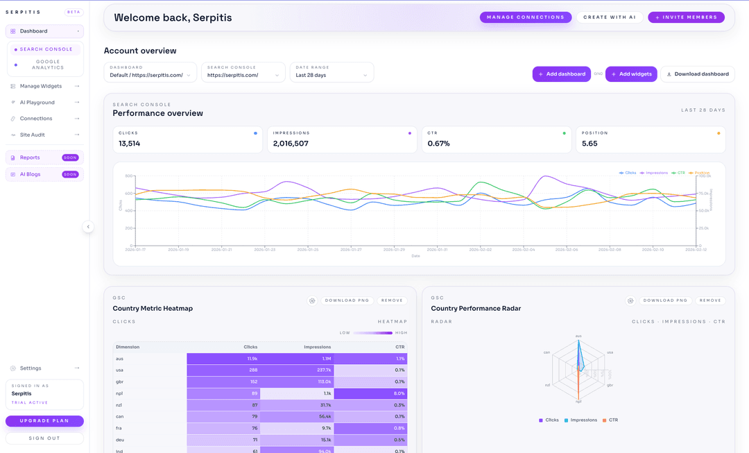 Google Search Console in Serpitis