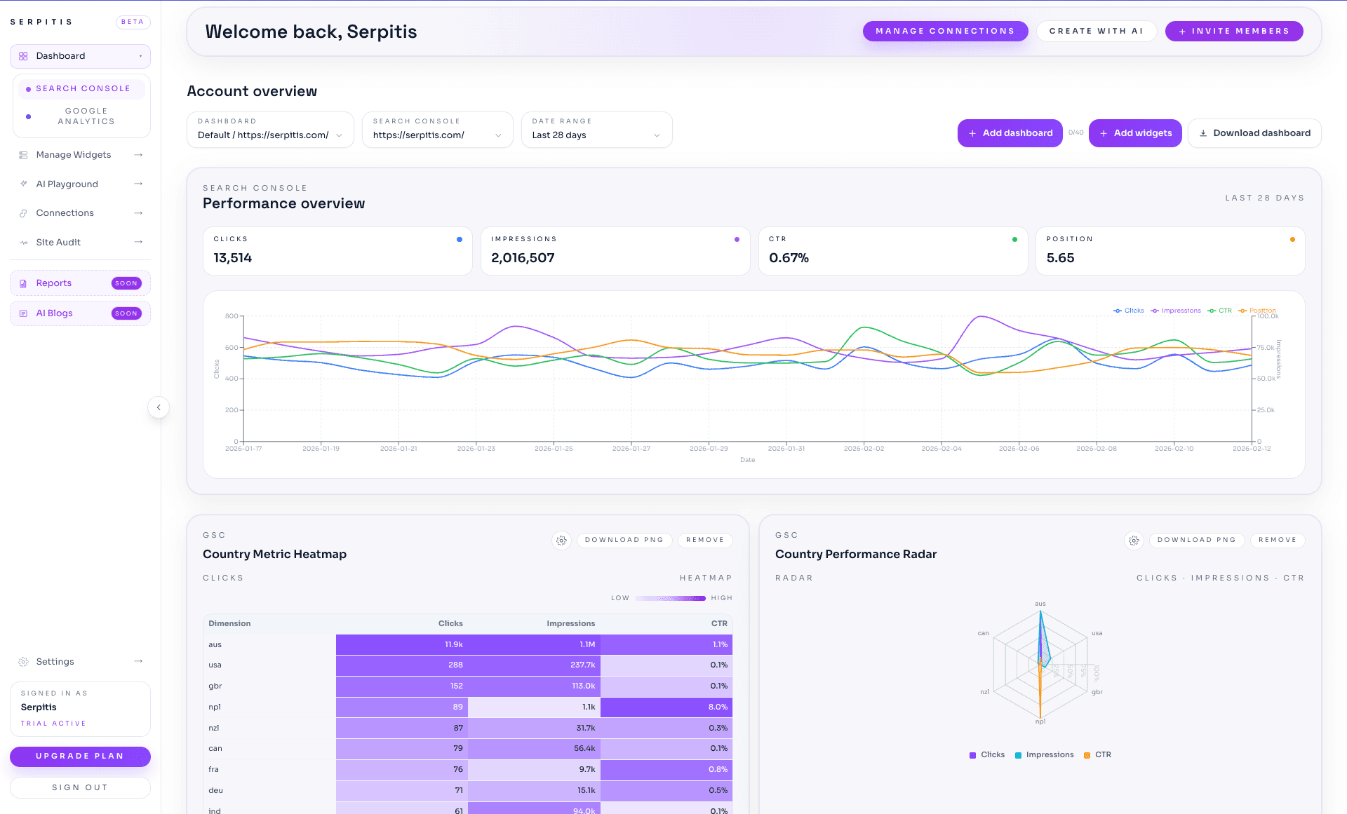 Ecommerce workflow in Serpitis